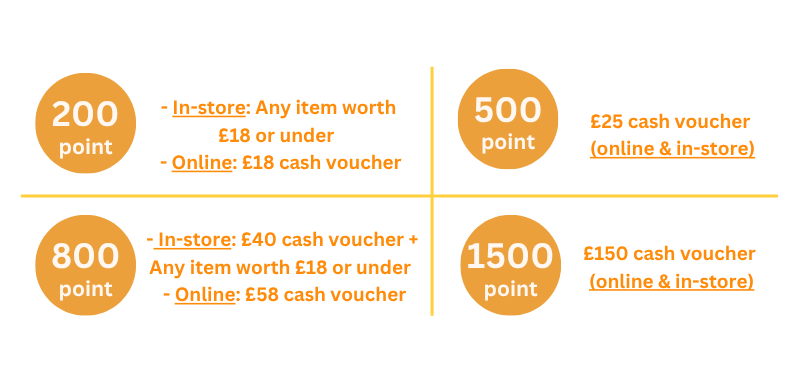 Gong Nong Bing Vintage Loyalty Programme